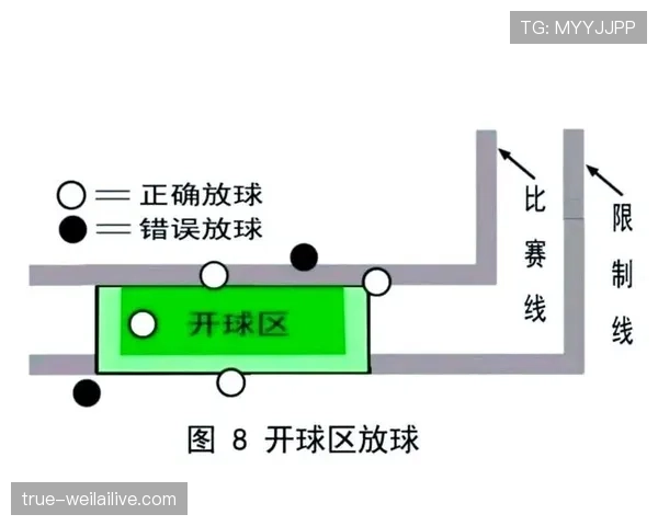 开球规则详解:开球何时算比赛进行与二次触球判罚 开球规则详解:开球何时算比赛进行与二次触球判罚