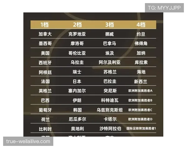 2026世界杯最新小组积分规则详解
