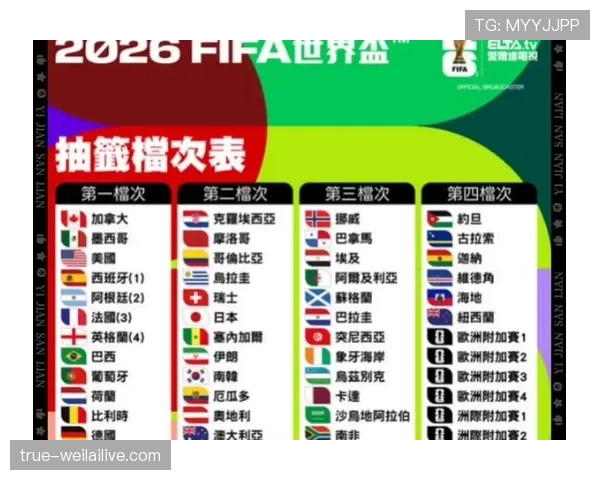 2026世界杯小组赛怎么计算出线