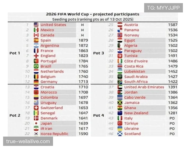 2026世界杯季军赛是否继续保留 2026世界杯季军赛是否继续保留